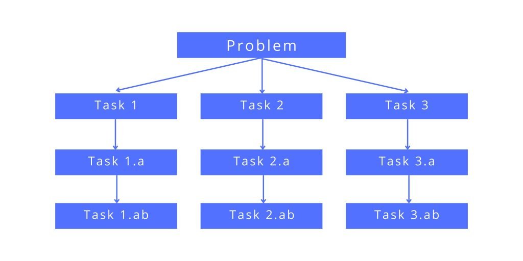 Types of Programming Languages - SITH Computer Institute