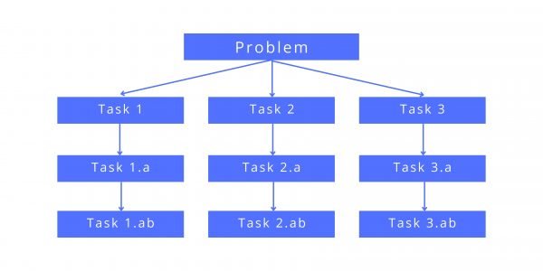 Types of Programming Languages - SITH Computer Institute