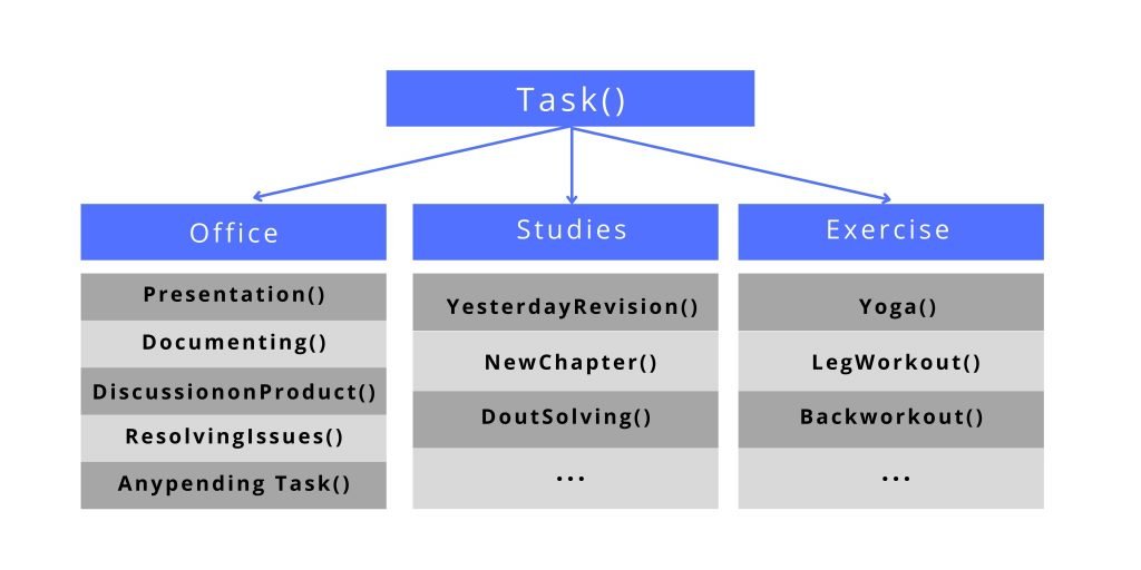 types-of-programming-languages-sith-computer-institute