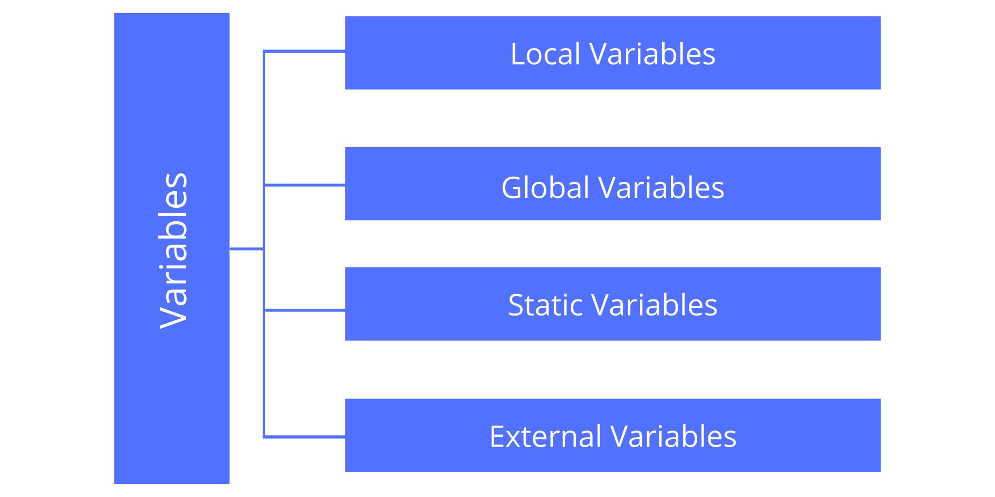 Variable and Constant in C - SITH Computer Institute